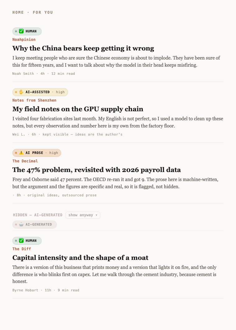 The Slop Stops extension badging posts in a Substack feed and collapsing an AI-generated post.